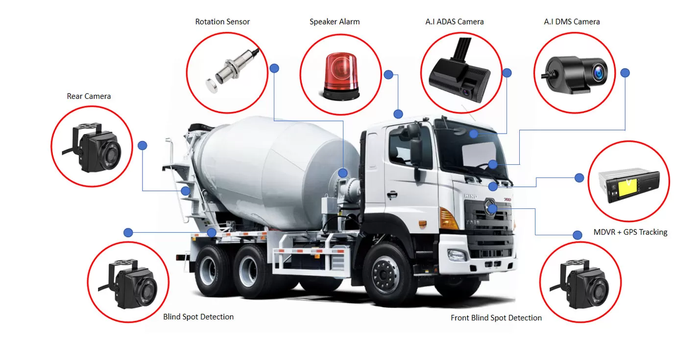 Concrete Mixer Trucks