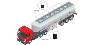 Real-Time Tracking with GPS E-Lock
